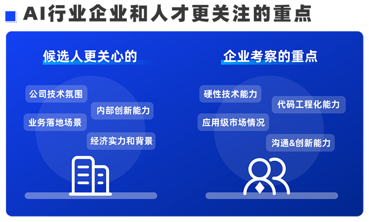 龙8头号玩家国际国际西区科技业务猎头负责人Markus，聊聊企业招聘AI人才的那些事儿