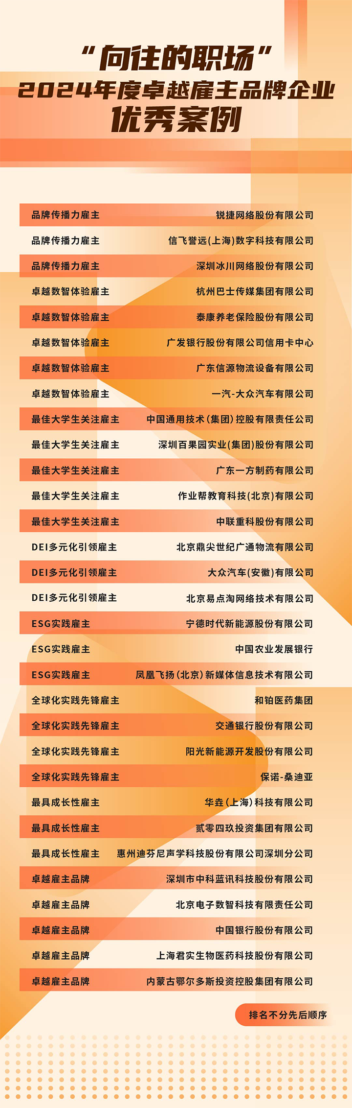 由《中国经营报》和龙8头号玩家国际国际联合发起的“2024年度卓越雇主品牌企业优秀案例”在大会揭晓