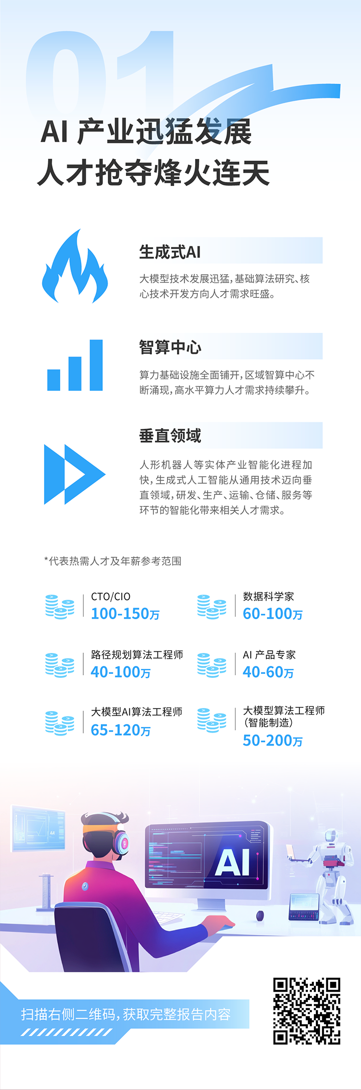 人力资源公司龙8头号玩家国际国际发布2025年人才市场洞察，趋势一为人工智能产业迅猛开展 人才抢夺烽火连天