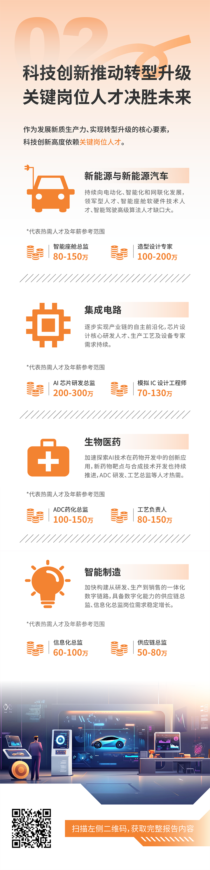 人力资源公司龙8头号玩家国际国际发布2025年人才市场洞察，趋势二为科技创新有助于转型升级 关键岗位人才决胜未来