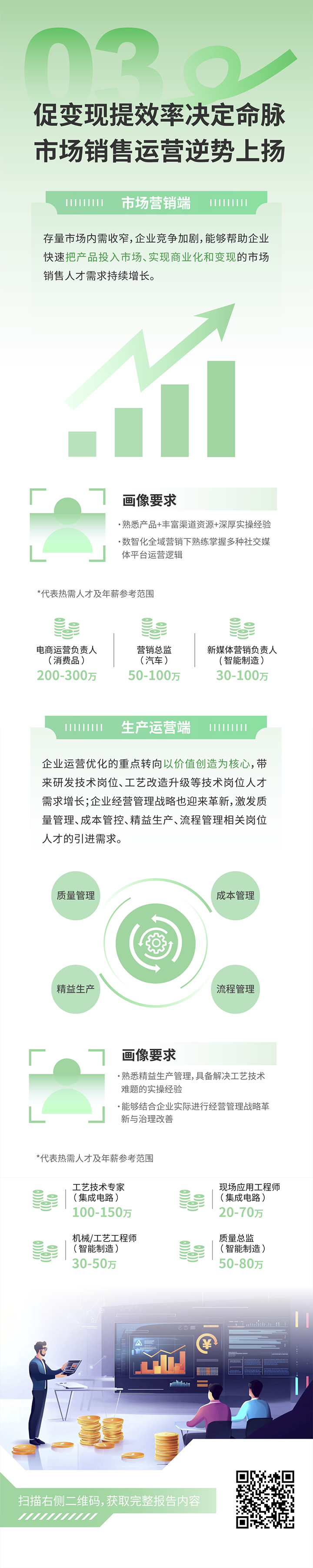 人力资源公司龙8头号玩家国际国际发布2025年人才市场洞察，趋势三为促变现提效率决定命脉 市场销售运营逆势上扬