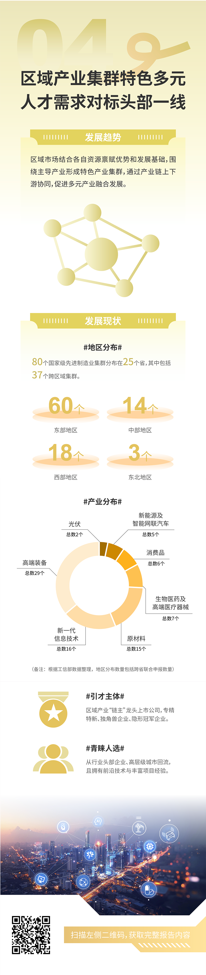 人力资源公司龙8头号玩家国际国际发布2025年人才市场洞察，趋势四为区域产业集群特色多元 人才需求对标头部一线