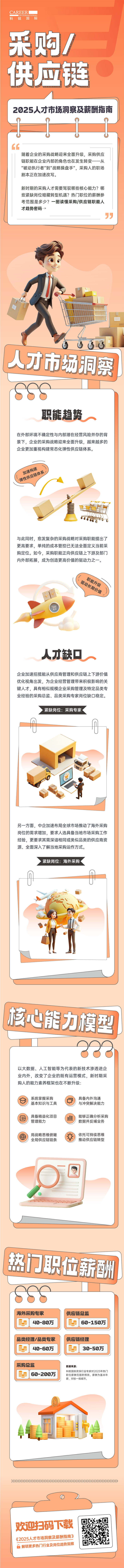 人力资源公司龙8头号玩家国际国际每年发布人才市场洞察及薪酬指南，本次专题为采购供应链职能领域