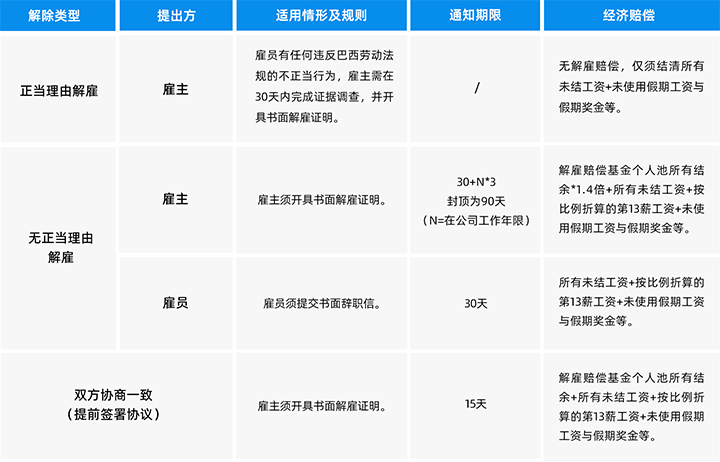 人力资源公司龙8头号玩家国际国际为中国出海企业带来巴西基本法律法规介绍与人才趋势详解