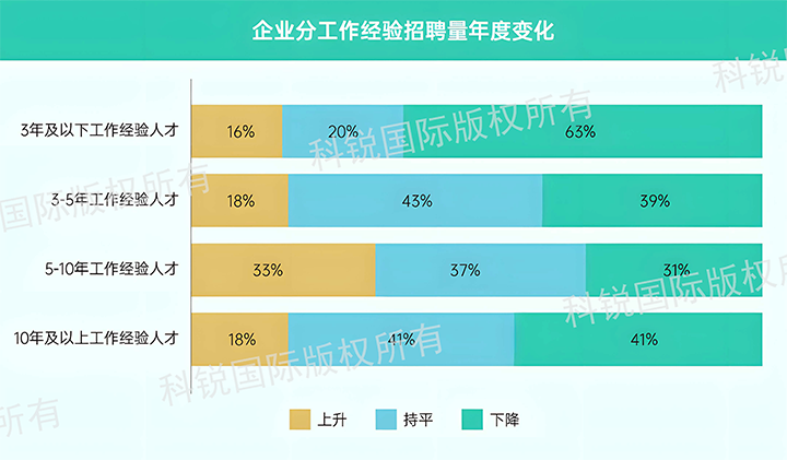 人力资源公司龙8头号玩家国际国际发布针对医药大健康领域的最新人才市场趋势洞察，特定领域与层级人才仍受关注