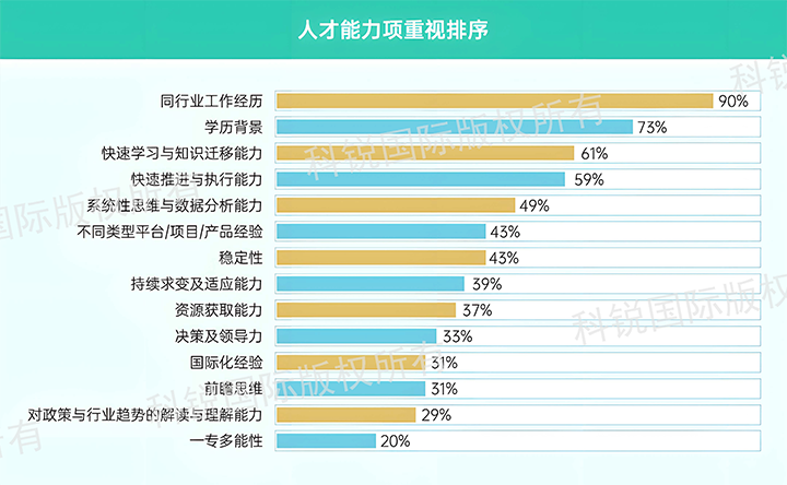 人力资源公司龙8头号玩家国际国际发布针对医药大健康领域的最新人才市场趋势洞察，人才能力模型已有迭代