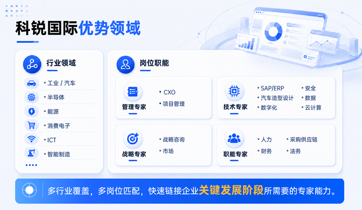 龙8头号玩家国际国际领先推出独立顾问服务与客户一同拆解项目启动人力难题